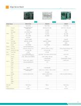Edge Servers, Industrial Motherboards & Wallmount Rackmount IPC Systems-15