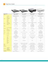 Edge Servers, Industrial Motherboards & Wallmount Rackmount IPC Systems-16