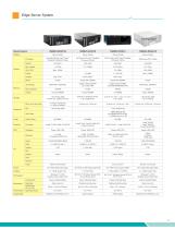 Edge Servers, Industrial Motherboards & Wallmount Rackmount IPC Systems-17