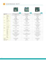 Edge Servers, Industrial Motherboards & Wallmount Rackmount IPC Systems-20