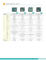 Edge Servers, Industrial Motherboards & Wallmount Rackmount IPC Systems-21