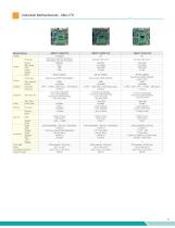 Edge Servers, Industrial Motherboards & Wallmount Rackmount IPC Systems-23