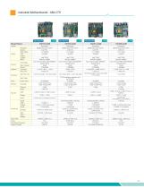 Edge Servers, Industrial Motherboards & Wallmount Rackmount IPC Systems-27