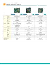 Edge Servers, Industrial Motherboards & Wallmount Rackmount IPC Systems-28