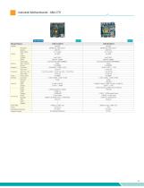 Edge Servers, Industrial Motherboards & Wallmount Rackmount IPC Systems-29