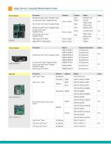 Edge Servers, Industrial Motherboards & Wallmount Rackmount IPC Systems-2
