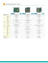 Edge Servers, Industrial Motherboards & Wallmount Rackmount IPC Systems-30