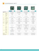 Edge Servers, Industrial Motherboards & Wallmount Rackmount IPC Systems-32
