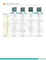 Edge Servers, Industrial Motherboards & Wallmount Rackmount IPC Systems-33