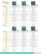 Edge Servers, Industrial Motherboards & Wallmount Rackmount IPC Systems-37