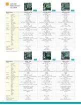 Edge Servers, Industrial Motherboards & Wallmount Rackmount IPC Systems-38