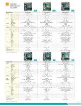 Edge Servers, Industrial Motherboards & Wallmount Rackmount IPC Systems-39