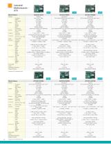 Edge Servers, Industrial Motherboards & Wallmount Rackmount IPC Systems-42