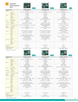 Edge Servers, Industrial Motherboards & Wallmount Rackmount IPC Systems-43