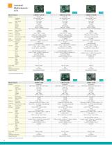 Edge Servers, Industrial Motherboards & Wallmount Rackmount IPC Systems-44