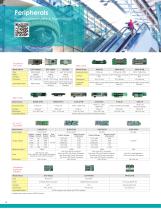 Edge Servers, Industrial Motherboards & Wallmount Rackmount IPC Systems-48