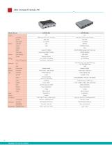 Embedded-System-16