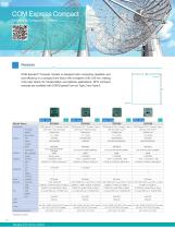 System-On-Modules & Embedded SBCs-10