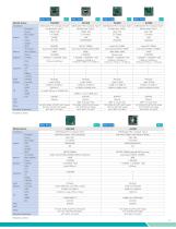 System-On-Modules & Embedded SBCs-11