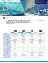 System-On-Modules & Embedded SBCs-12