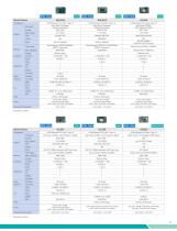 System-On-Modules & Embedded SBCs-13