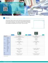 System-On-Modules & Embedded SBCs-14