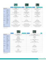 System-On-Modules & Embedded SBCs-15
