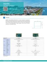 System-On-Modules & Embedded SBCs-16