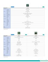 System-On-Modules & Embedded SBCs-19