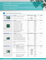System-On-Modules & Embedded SBCs-2