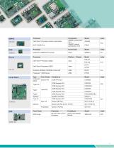 System-On-Modules & Embedded SBCs-3