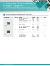 System-On-Modules & Embedded SBCs-4