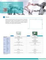 System-On-Modules & Embedded SBCs-9
