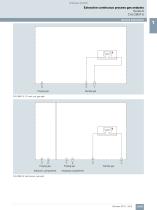 Extractive continuous process gas analysis Series 6 CALOMAT 6 - 3