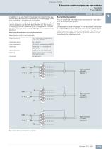 Extractive continuous process gas analysis Series 6 CALOMAT 6 - 5