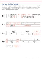 AXON Series System on Modules - 7