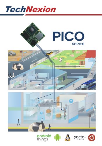 PICO Series System on Modules