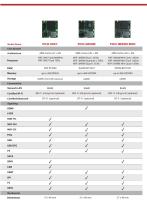 PICO Series System on Modules - 5