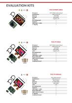 PICO Series System on Modules - 6