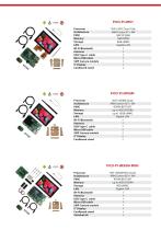 PICO Series System on Modules - 7