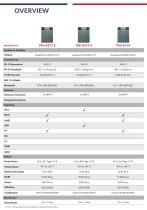 PIXI Series Communication Modules - 4