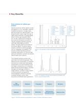 Refinery Gas Analyzer - 3
