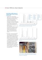 Refinery Gas Analyzer - 4