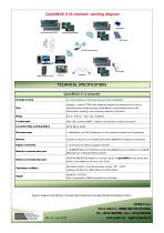 QUICKREAD 2-16 CHANNELS - 2