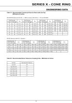 BR Cone Ring Couplings - 13