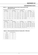 Geared Motor Series K - 45