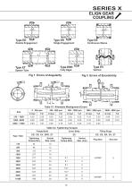 Series X Flexible Couplings Installation and Maintenance - 16