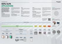Food and Beverage Industry-5