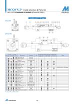 MCQVS-3