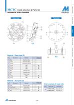 MCTC series-2
